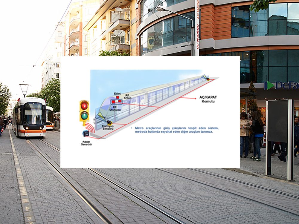 Train PSD Interface System