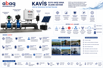 KAVİS KUYU AKIŞ VANA İZLEME SİSTEMİ