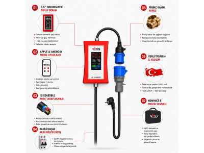 TAŞINABİLİR ELEKTRİKLİ ARAÇ ŞARJ CİHAZI